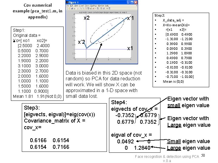 Cov numerical example (pca_test 1. m, in appendix) Step 1: Original data = Xo=[