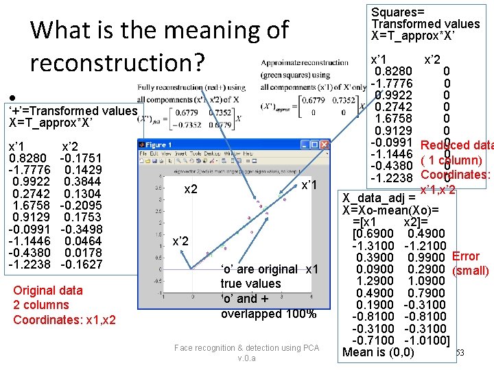 Squares= Transformed values X=T_approx*X’ What is the meaning of reconstruction? • ‘+’=Transformed values X=T_approx*X’