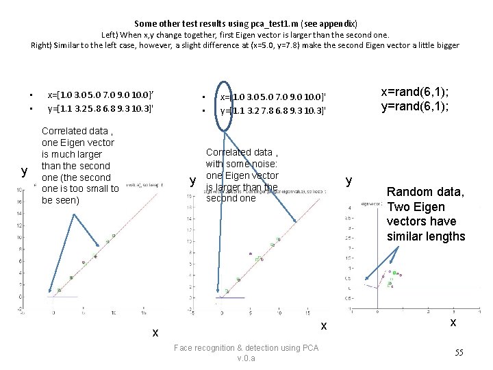 Some other test results using pca_test 1. m (see appendix) Left) When x, y