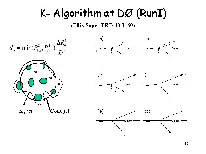 KT Algorithm at DØ (Run. I) (Ellis-Soper PRD 48 3160) KT jet Cone jet KT Algorithm at DØ (Run. I) (Ellis-Soper PRD 48 3160) KT jet Cone jet