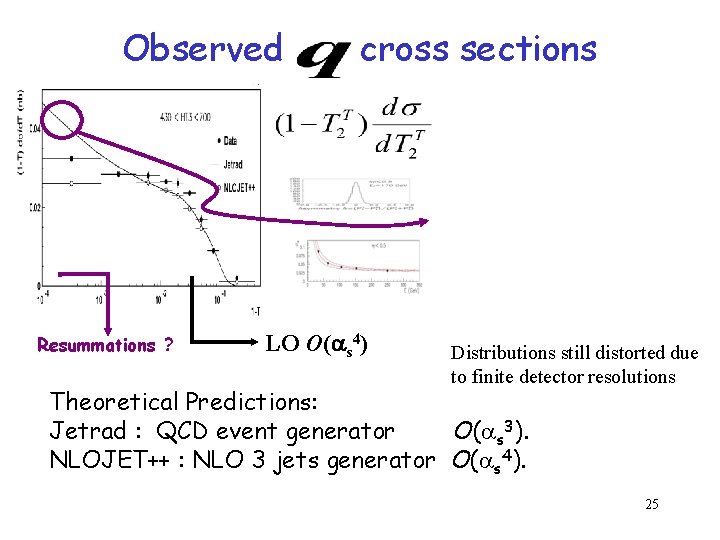 Observed Resummations ? cross sections LO O( s 4) Distributions still distorted due to Observed Resummations ? cross sections LO O( s 4) Distributions still distorted due to