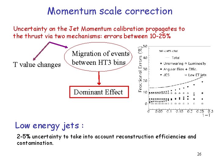 Momentum scale correction Uncertainty on the Jet Momentum calibration propagates to the thrust via Momentum scale correction Uncertainty on the Jet Momentum calibration propagates to the thrust via