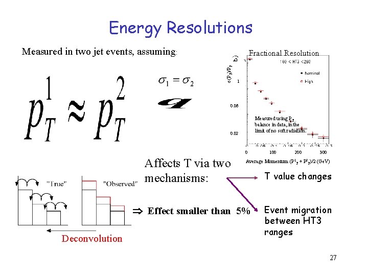 Energy Resolutions Measured in two jet events, assuming: σ(PT)/PT Fractional Resolution 1 0. 06 Energy Resolutions Measured in two jet events, assuming: σ(PT)/PT Fractional Resolution 1 0. 06