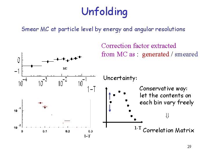 Unfolding Smear MC at particle level by energy and angular resolutions Correction factor extracted Unfolding Smear MC at particle level by energy and angular resolutions Correction factor extracted