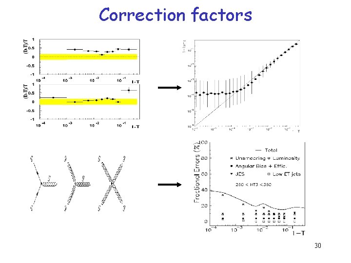 Correction factors 30 Correction factors 30