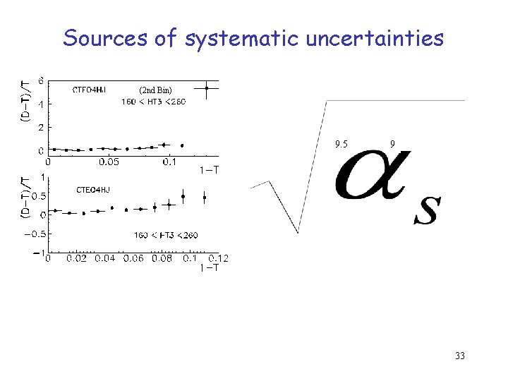 Sources of systematic uncertainties (2 nd Bin) 9. 5 9 33 Sources of systematic uncertainties (2 nd Bin) 9. 5 9 33