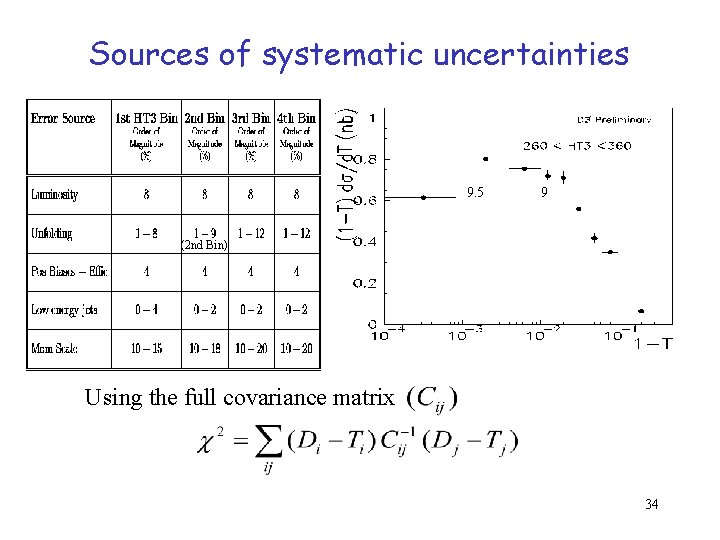 Sources of systematic uncertainties 9. 5 9 (2 nd Bin) Using the full covariance Sources of systematic uncertainties 9. 5 9 (2 nd Bin) Using the full covariance