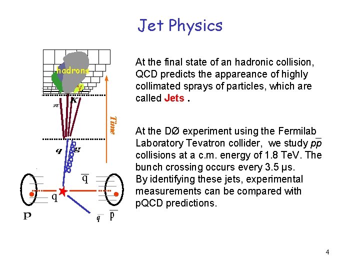 parton jetparticle jetcalorimeter jet Jet Physics CH FH At the final state of an parton jetparticle jetcalorimeter jet Jet Physics CH FH At the final state of an