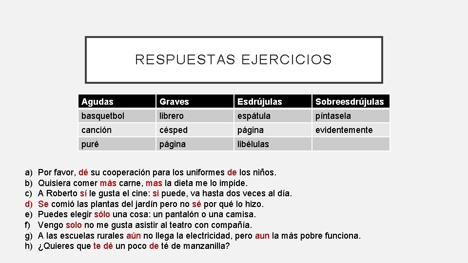 RESPUESTAS EJERCICIOS a) b) c) d) e) f) g) h) Agudas Graves Esdrújulas Sobreesdrújulas