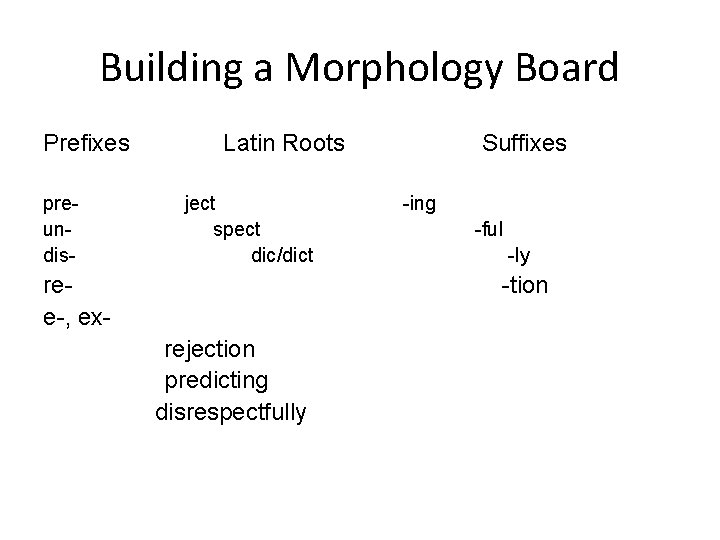 Building a Morphology Board Prefixes preundis- Latin Roots ject spect dic/dict ree-, ex- Suffixes Building a Morphology Board Prefixes preundis- Latin Roots ject spect dic/dict ree-, ex- Suffixes