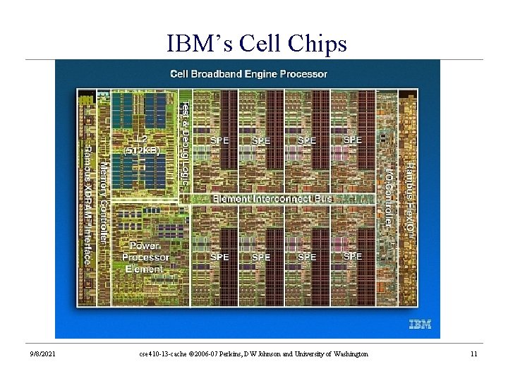 IBM’s Cell Chips 9/8/2021 cse 410 -13 -cache © 2006 -07 Perkins, DW Johnson