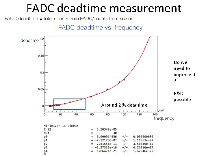 FADC deadtime measurement Do we need to improve it ? Around 2 % deadtime