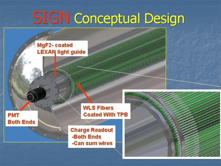 SIGN Conceptual Design Mg. F 2 - coated LEXAN light guide PMT Both Ends
