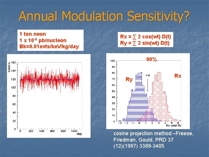 Annual Modulation Sensitivity? 1 ton neon 1 x 10 -6 pb/nucleon Bk=0. 01 evts/ke.