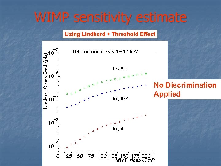 WIMP sensitivity estimate Using Lindhard + Threshold Effect No Discrimination Applied 