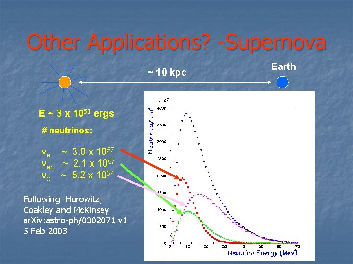 Other Applications? -Supernova Earth ~ 10 kpc E ~ 3 x 1053 ergs #