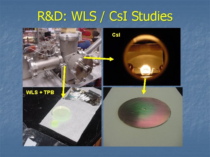 R&D: WLS / Cs. I Studies Cs. I WLS + TPB 