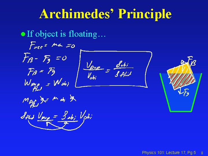 Archimedes’ Principle l If object is floating… Physics 101: Lecture 17, Pg 5 8