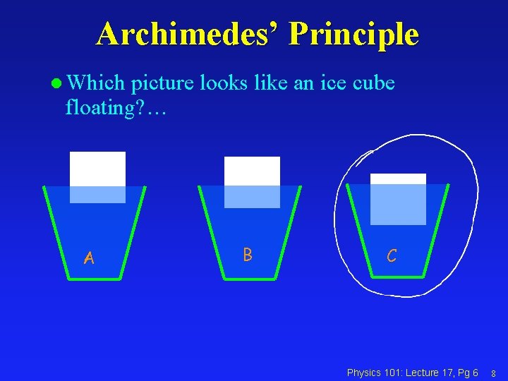 Archimedes’ Principle l Which picture looks like an ice cube floating? … A B