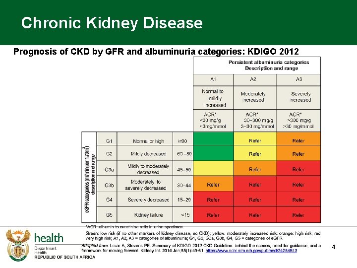 Chronic Kidney Disease Prognosis of CKD by GFR and albuminuria categories: KDIGO 2012 4