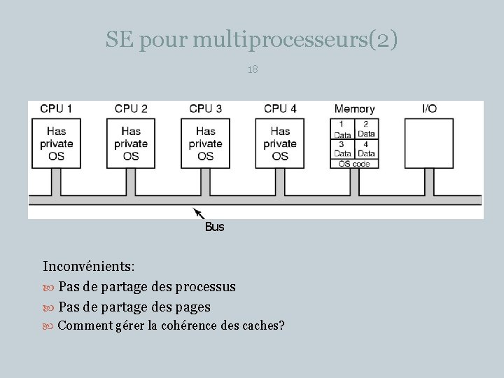 SE pour multiprocesseurs(2) 18 Bus Inconvénients: Pas de partage des processus Pas de partage