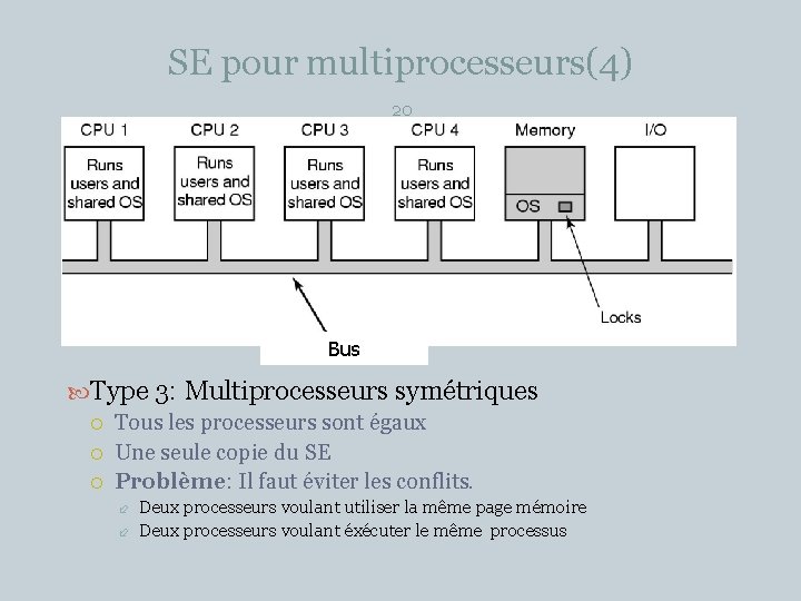 SE pour multiprocesseurs(4) 20 Bus Type 3: Multiprocesseurs symétriques Tous les processeurs sont égaux