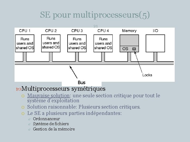 SE pour multiprocesseurs(5) 21 Bus Multiprocesseurs symétriques Mauvaise solution: une seule section critique pour