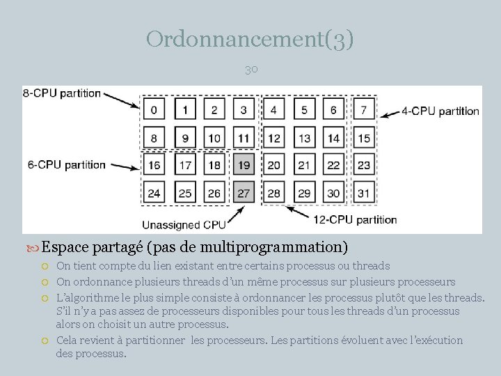 Ordonnancement(3) 30 Espace partagé (pas de multiprogrammation) On tient compte du lien existant entre