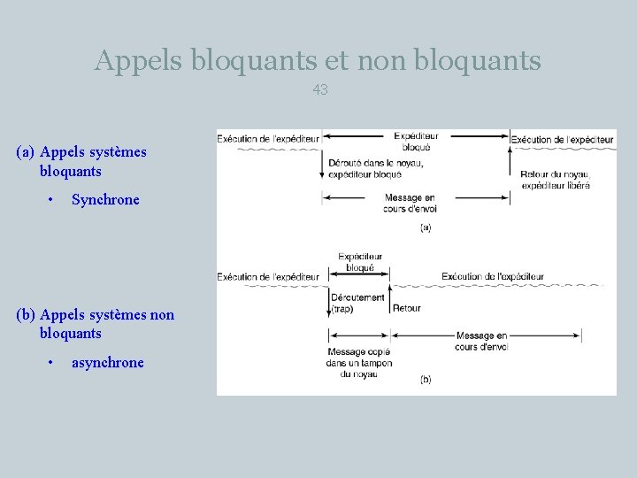 Appels bloquants et non bloquants 43 (a) Appels systèmes bloquants • Synchrone (b) Appels