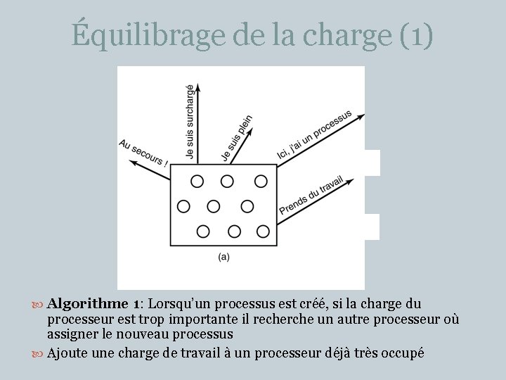 Équilibrage de la charge (1) 50 Algorithme 1: Lorsqu’un processus est créé, si la