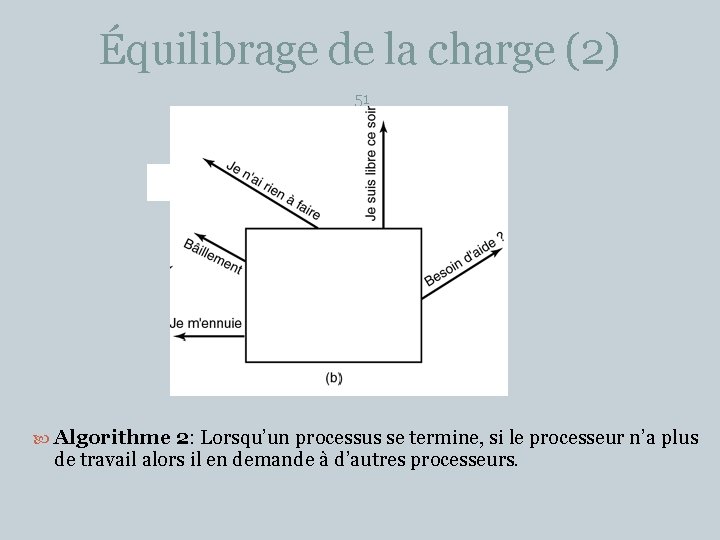 Équilibrage de la charge (2) 51 Algorithme 2: Lorsqu’un processus se termine, si le