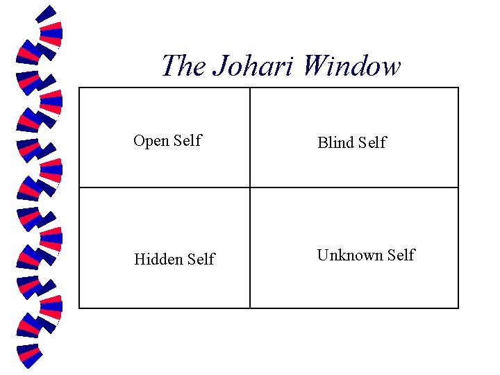 The Johari Window Open Self Blind Self Hidden Self Unknown Self 