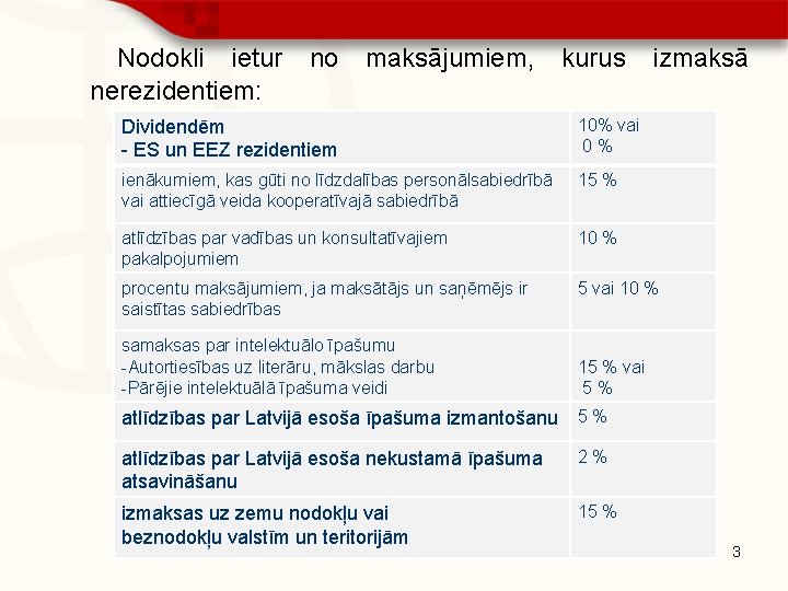 Nodokli ietur nerezidentiem: no maksājumiem, kurus izmaksā Dividendēm ES un EEZ rezidentiem 10% vai