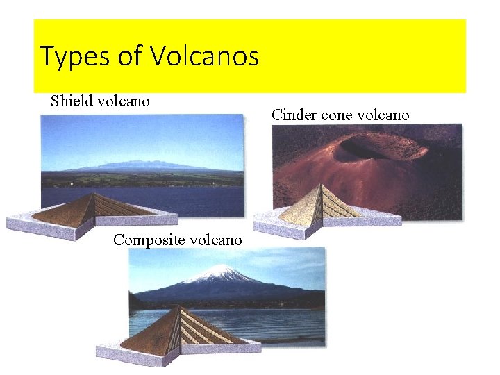 Types of Volcanos Shield volcano Composite volcano Cinder cone volcano 