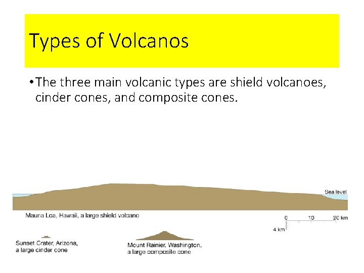 Types of Volcanos • The three main volcanic types are shield volcanoes, cinder cones,