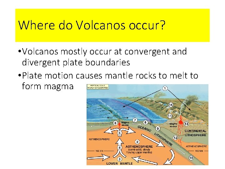 Where do Volcanos occur? • Volcanos mostly occur at convergent and divergent plate boundaries