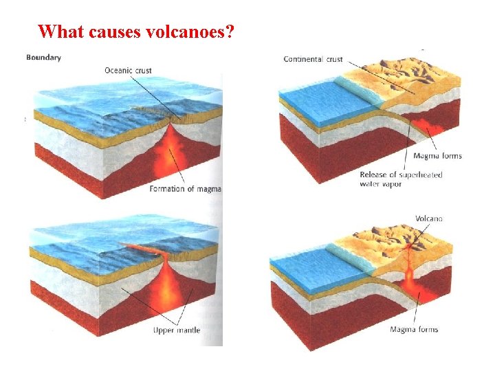 What causes volcanoes? 