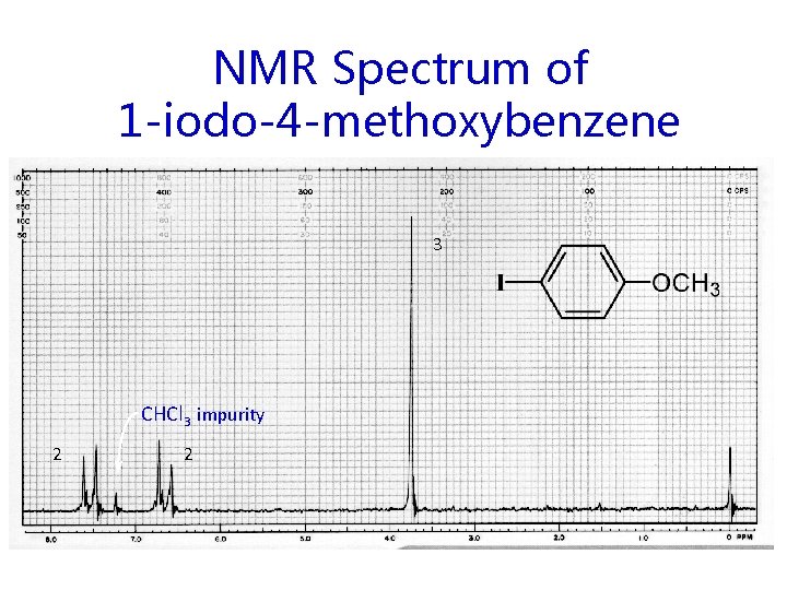 NMR Spectrum of 1 -iodo-4 -methoxybenzene 3 CHCl 3 impurity 2 2 