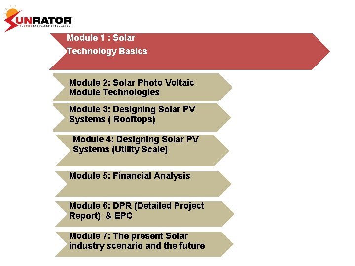 Module 17 Solar Technology Basics Module 1 Solar