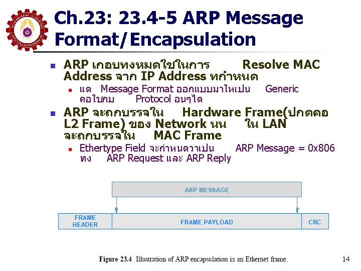Ch. 23: 23. 4 -5 ARP Message Format/Encapsulation n ARP เกอบทงหมดใชในการ Resolve MAC Address