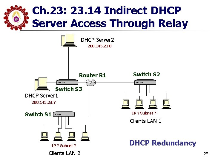 Ch. 23: 23. 14 Indirect DHCP Server Access Through Relay DHCP Server 2 200.
