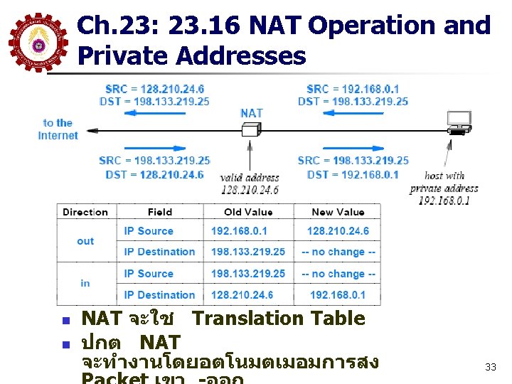Ch. 23: 23. 16 NAT Operation and Private Addresses n n NAT จะใช Translation