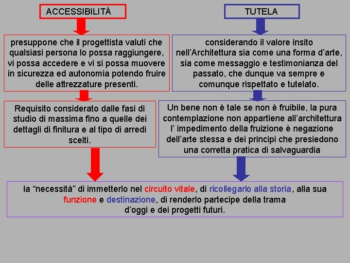 ACCESSIBILITÀ TUTELA presuppone che il progettista valuti che qualsiasi persona lo possa raggiungere, vi