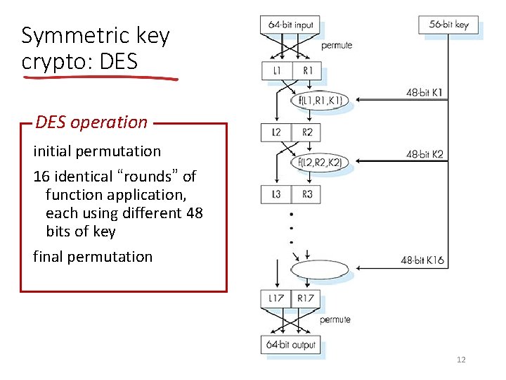 Symmetric key crypto: DES operation initial permutation 16 identical “rounds” of function application, each