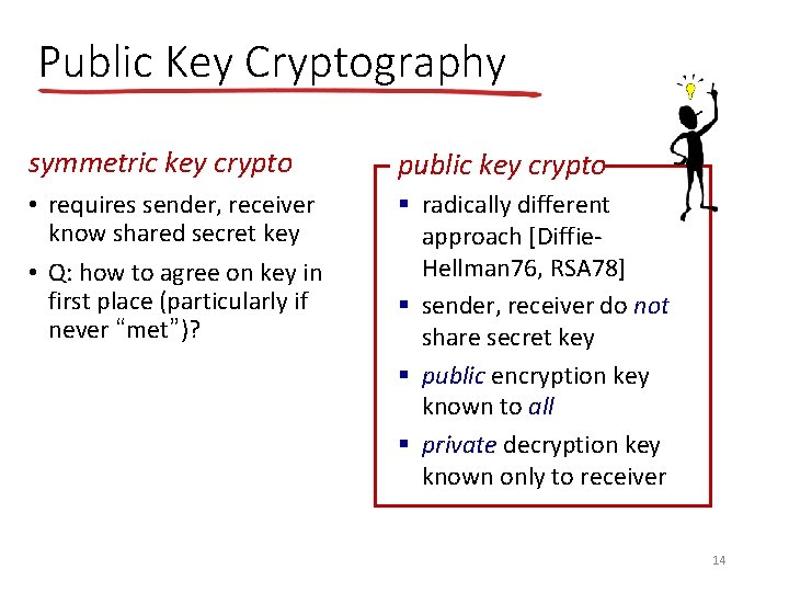 Public Key Cryptography symmetric key crypto public key crypto • requires sender, receiver know