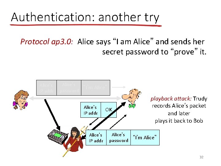 Authentication: another try Protocol ap 3. 0: Alice says “I am Alice” and sends