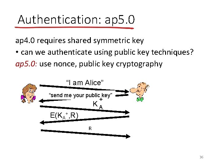 Authentication: ap 5. 0 ap 4. 0 requires shared symmetric key • can we
