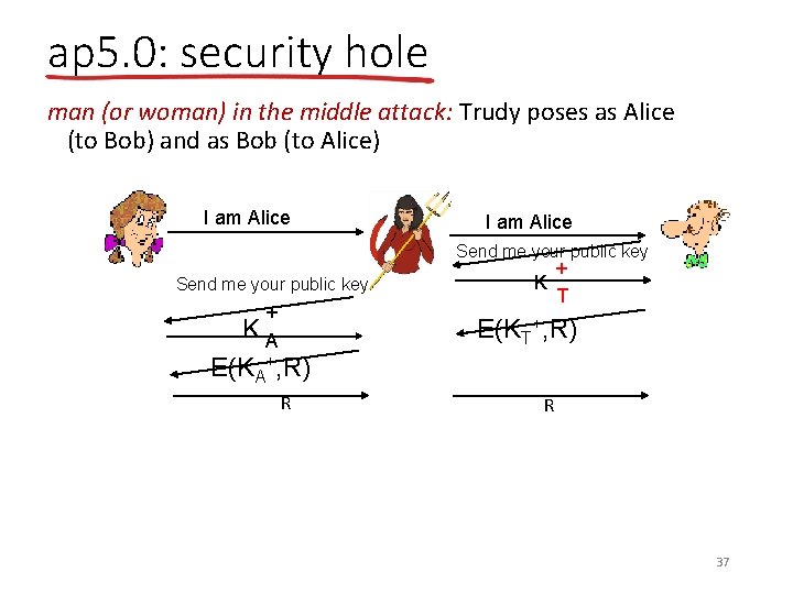 ap 5. 0: security hole man (or woman) in the middle attack: Trudy poses