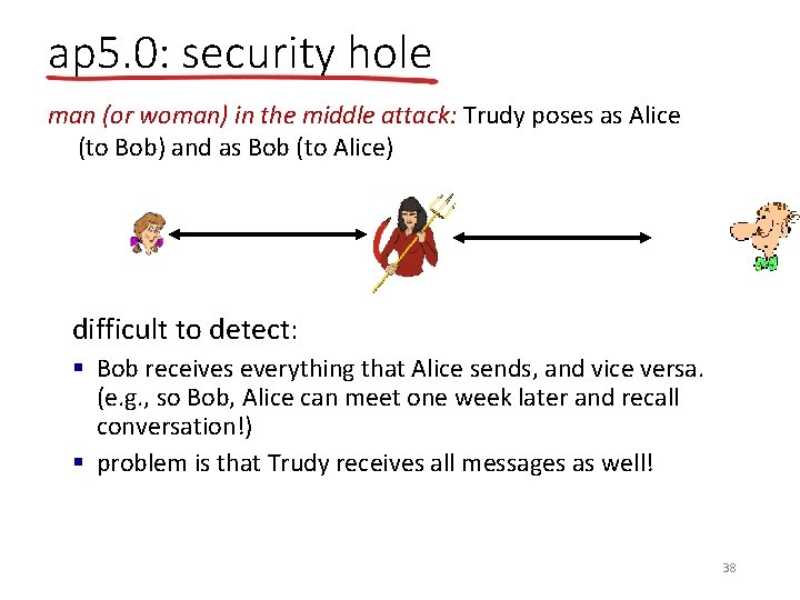 ap 5. 0: security hole man (or woman) in the middle attack: Trudy poses