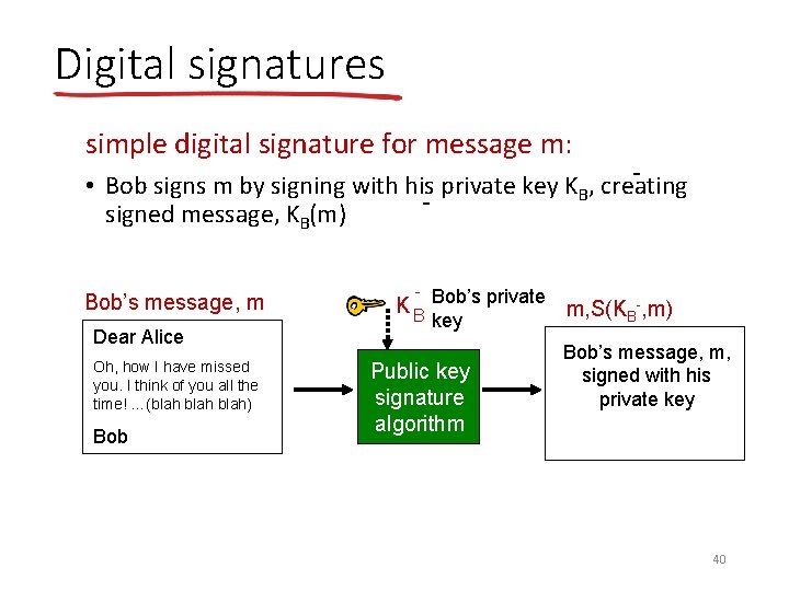 Digital signatures simple digital signature for message m: - • Bob signs m by